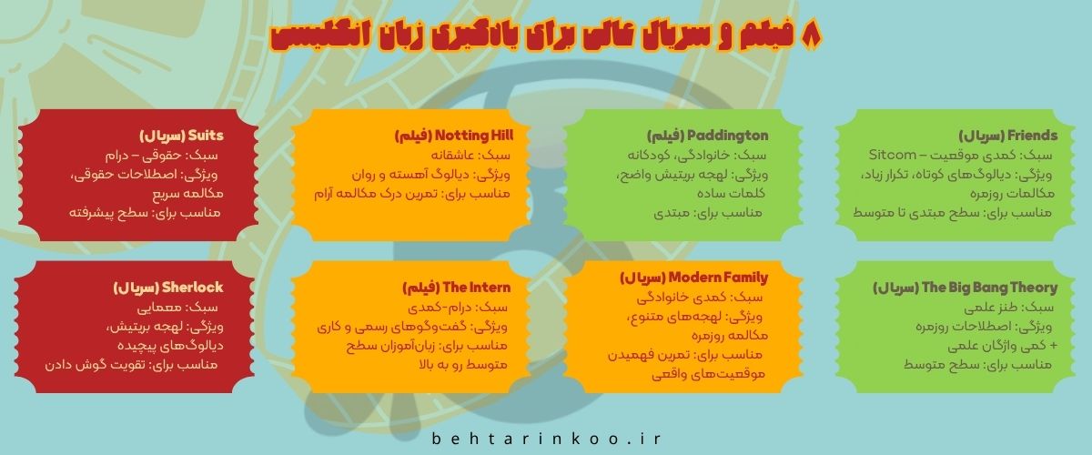بهترین سریال‌ ها برای یادگیری زبان انگلیسی