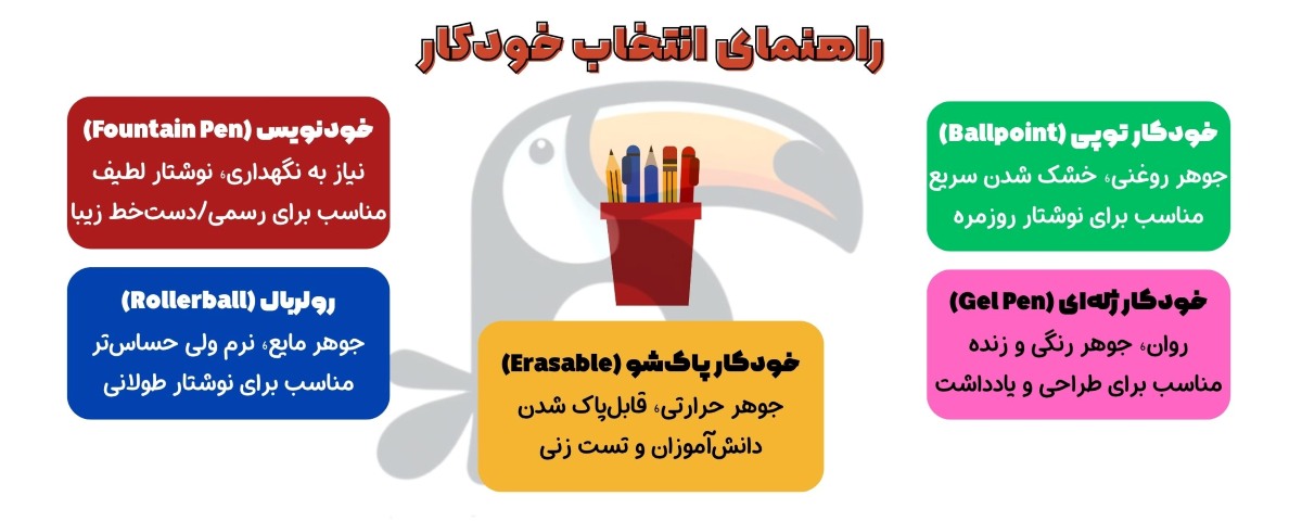 راهنمای خرید بهترین خودکار