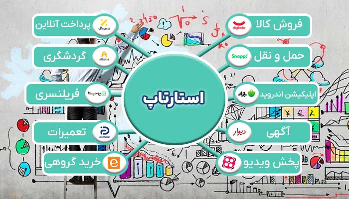 انواع استارتاپ